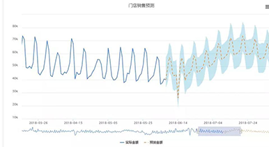 线闻 | 观远数据重磅推出...