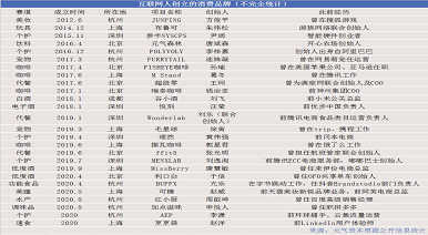 新消费品牌：互联网人开启的另一个流量世界